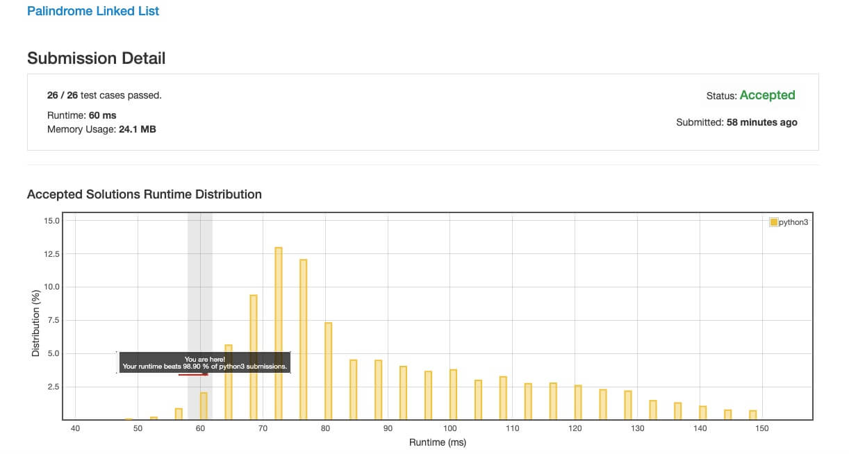 Checking if a singly linked list is palindrome. Solution with O(n) time and O(n) space